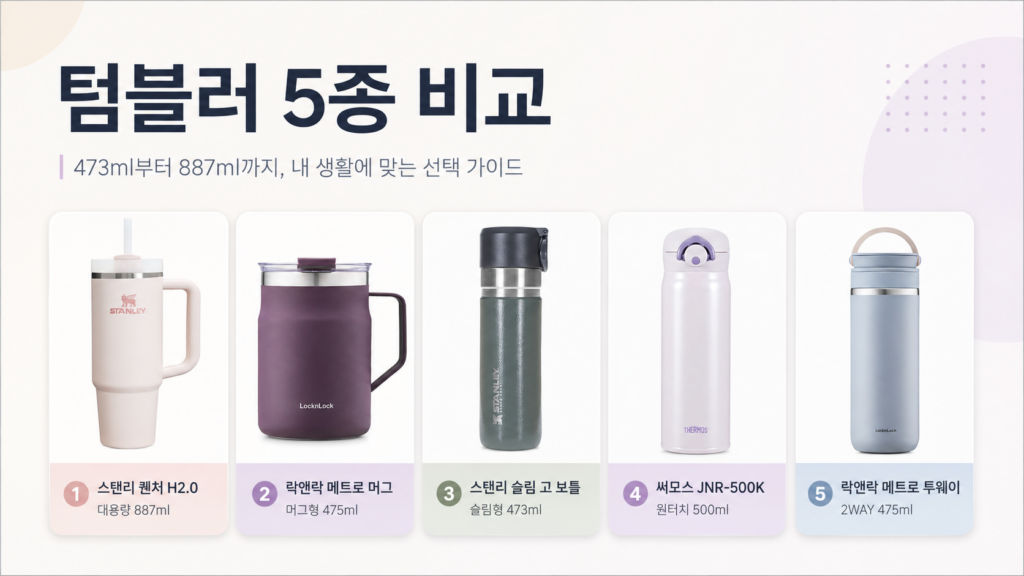 텀블러 5종 비교 스텐리 퀜쳐h2.0,랃엔락메트로머그,스탠리 슬림 고 보틀,써머스 JNR-500K,락앤락 메트로 투웨이