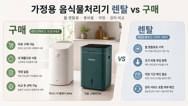 가정용 음식물처리기 렌탈 vs 구매｜음식물처리기 추천, 월 렌탈료·총비용·약정 장단점 비교